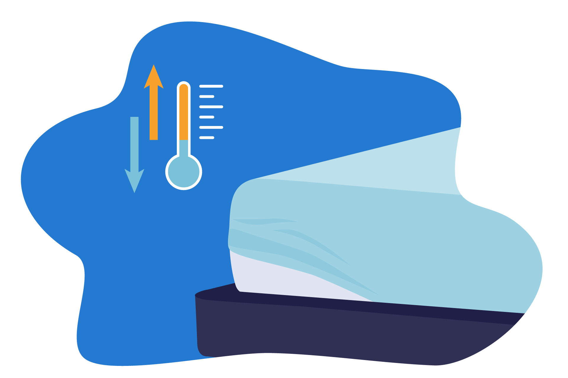 Ilustração que mostra a regulação de temperatura de um protetor de colchão